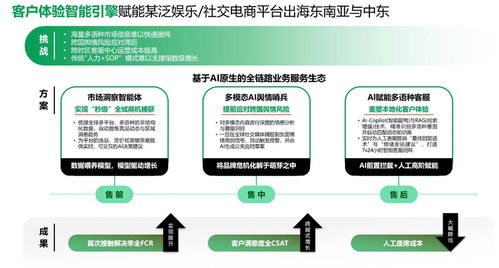 东软云科技携手霞光社发布《AI原生重塑全球化实战白皮书》 赋能企业全球化新范式