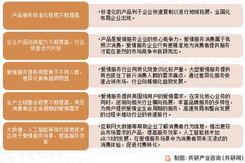 2023年中国爱情服务行业发展趋势分析 信息技术咨询服务驱动市场规模持续扩大