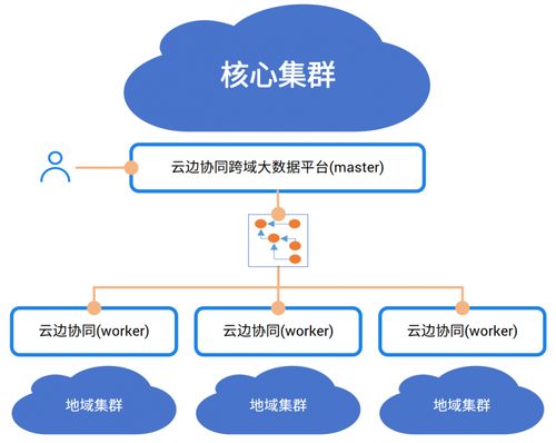 中国电信AI自研成果闪耀登场，入选《中央企业科技创新成果产品手册（2023年版）》