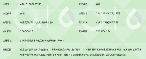 广州市润杰医疗器械 信息技术咨询服务赋能医疗行业数字化转型